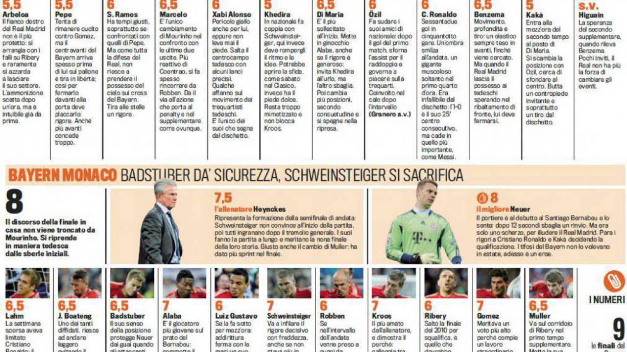 Real Madrid Bayern Monaco Voti E Pagelle Gazzetta Dello Sport Che Neuer Foto