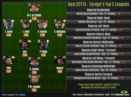 2013-11-Best-U21-XI