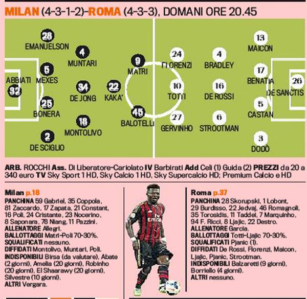 milan-roma