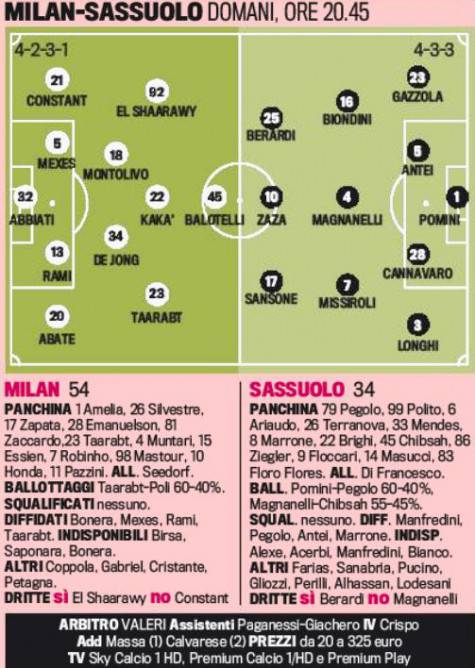 Probabili formazioni Milan-Sassuolo