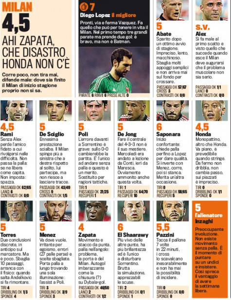 Le pagelle della Gazzetta