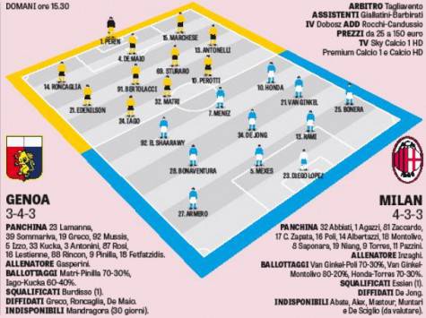 Probabili formazioni Genoa-Milan (Gazzetta dello Sport)