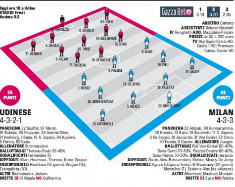 Le formazioni della Gazzetta