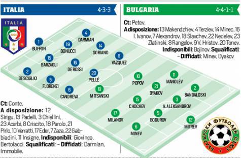 Le formazioni di Italia-Bulgaria (corsport)