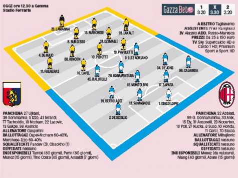 Le formazioni di Genoa-Milan (gasport)