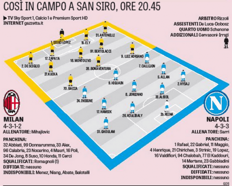 Le probabili formazioni della Gazzetta