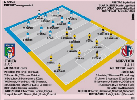 Le formazioni secondo la Gazzetta dello Sport