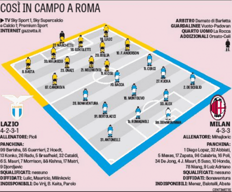 Le formazioni della Gazzetta