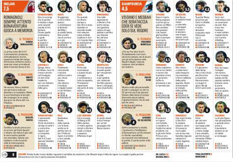 Le pagelle della Gazzetta dello Sport