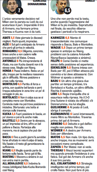 Le pagelle della Gazzetta