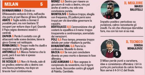 Le pagelle della Gazzetta