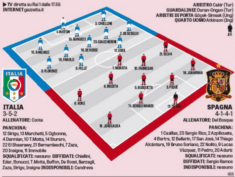 Le formazioni della Gazzetta