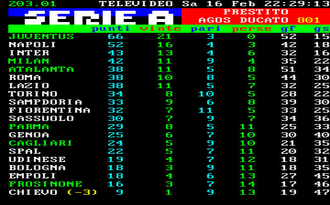 Clasifica Serie A