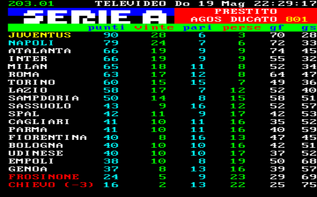 Classifica Serie A