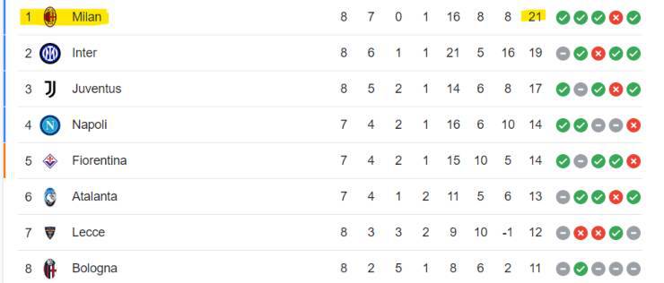 classifica serie a